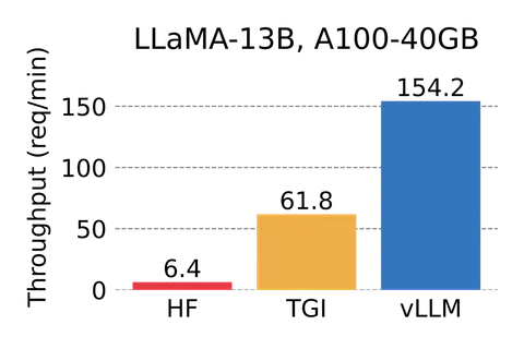 LLM 서빙 엔진 완벽 가이드 — 18개 도구 심층 분석