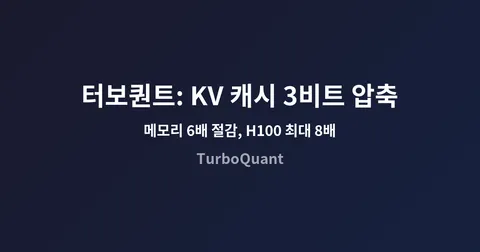 터보퀀트: KV 캐시 3비트 압축으로 메모리 6배 줄인 구글의 새 압축